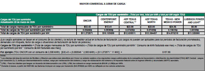 BUS TDU Charges